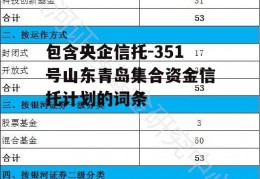 包含央企信托-351号山东青岛集合资金信托计划的词条