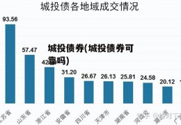 城投债券(城投债券可靠吗)