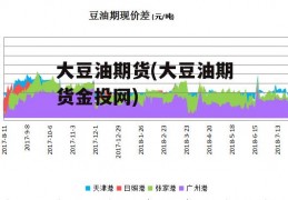 大豆油期货(大豆油期货金投网)