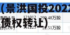 景洪国投2022年债权(景洪国投2022年债权转让)