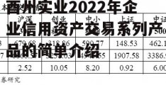 酉州实业2022年企业信用资产交易系列产品的简单介绍