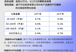 济宁市城投债一号债权融资计划(济宁城投集团官网)