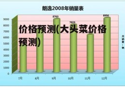 价格预测(大头菜价格预测)