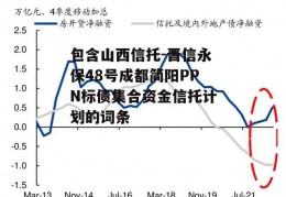 包含山西信托-晋信永保48号成都简阳PPN标债集合资金信托计划的词条