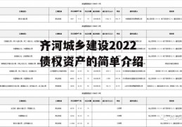 齐河城乡建设2022债权资产的简单介绍