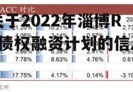 关于2022年淄博RF债权融资计划的信息