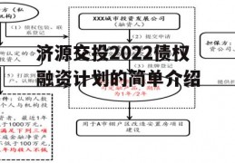 济源交投2022债权融资计划的简单介绍