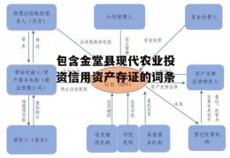 包含金堂县现代农业投资信用资产存证的词条