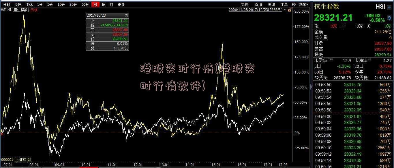 港股实时行情(港股实时行情软件)