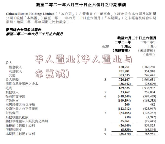 华人置业(华人置业与李嘉诚)