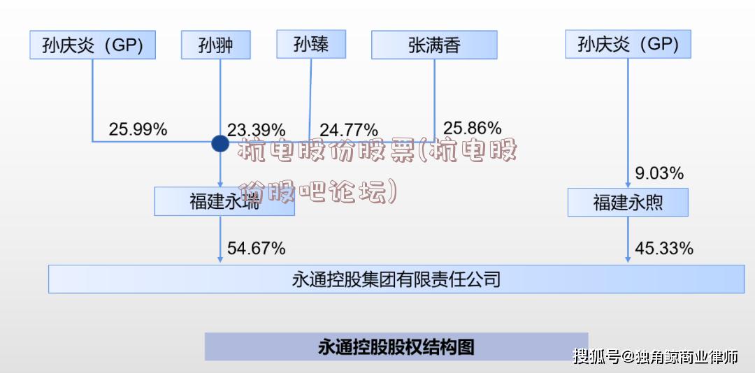 杭电股份股票(杭电股份股吧论坛)