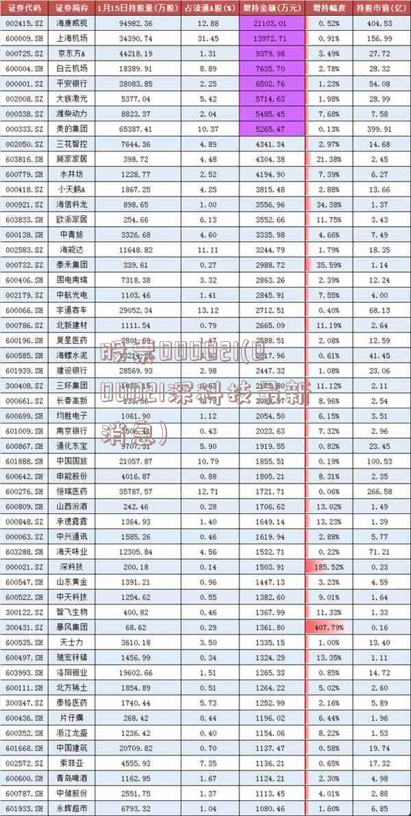 股票000021(000021深科技最新消息)