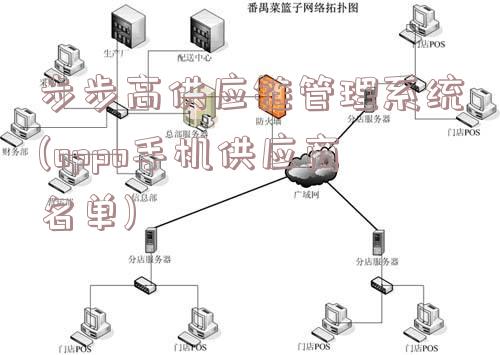 步步高供应链管理系统(oppo手机供应商名单)