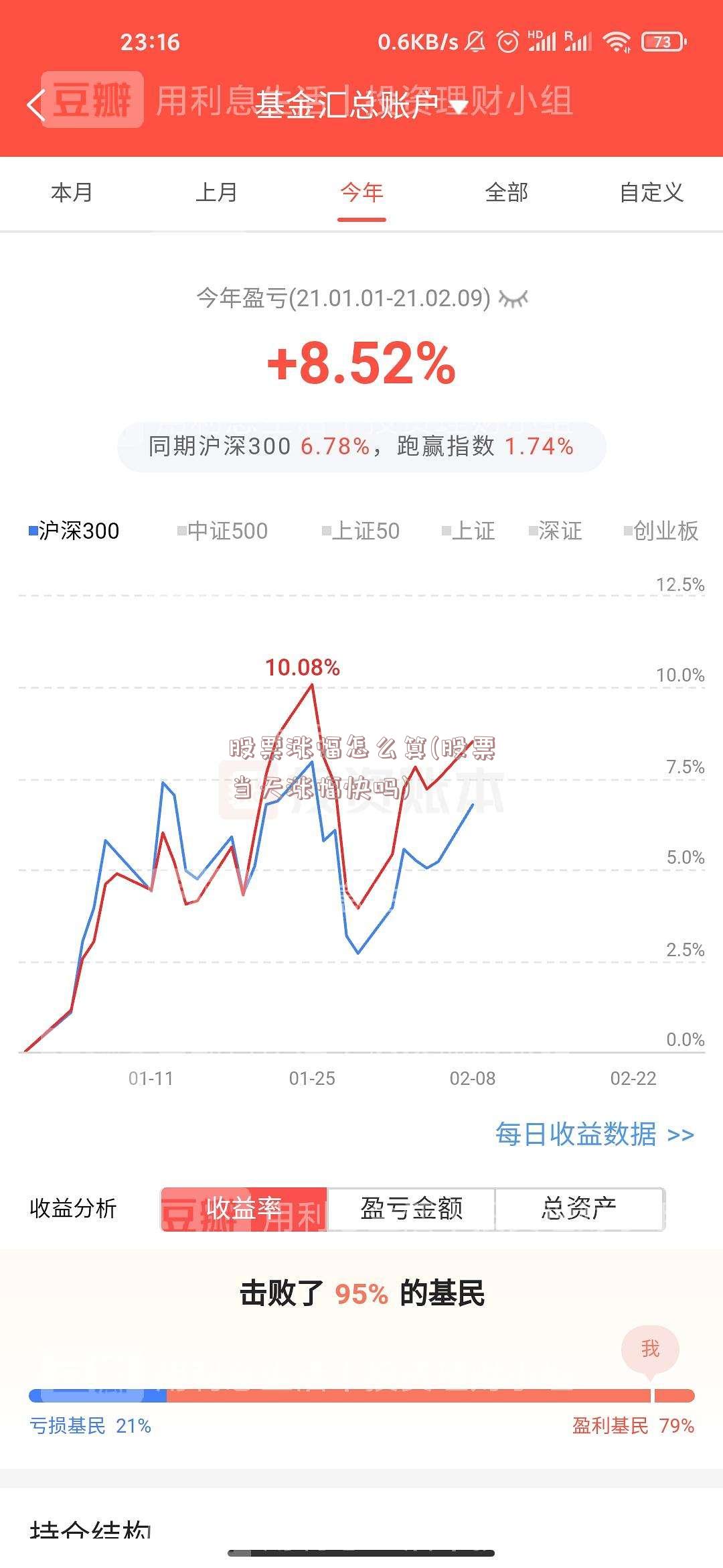 股票涨幅怎么算(股票当天涨幅快吗)