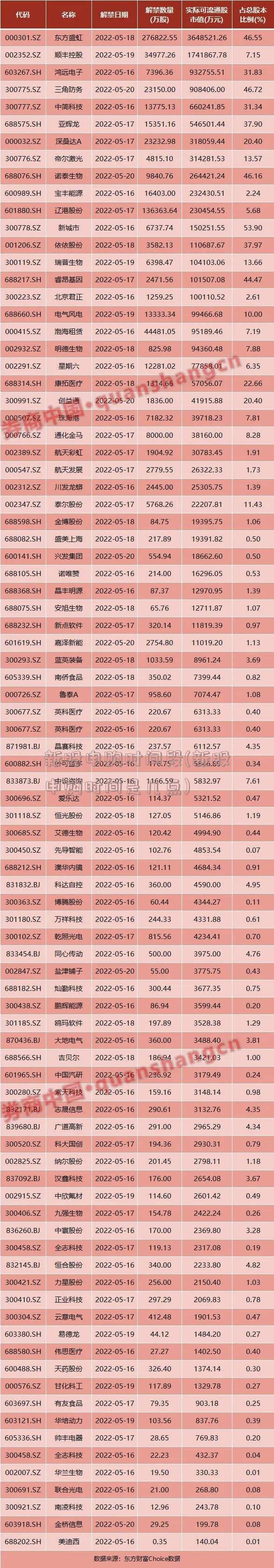 新股申购时间段(新股申购时间是几点)