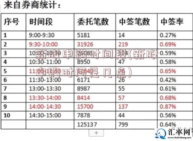 新股申购时间段(新股申购时间是几点)