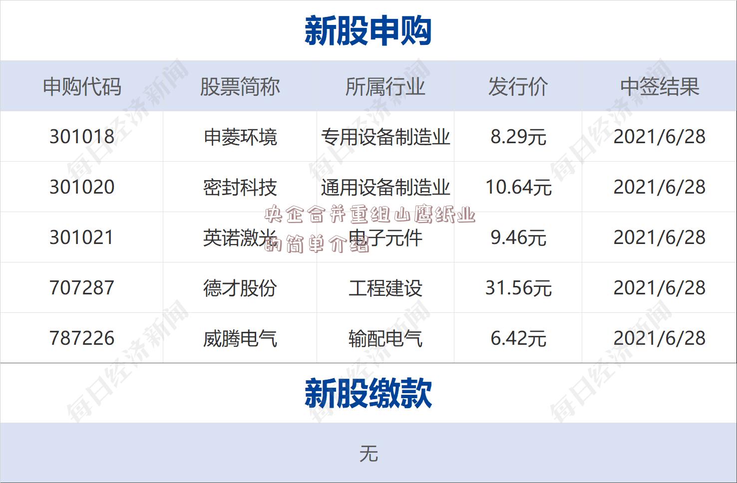 央企合并重组山鹰纸业的简单介绍