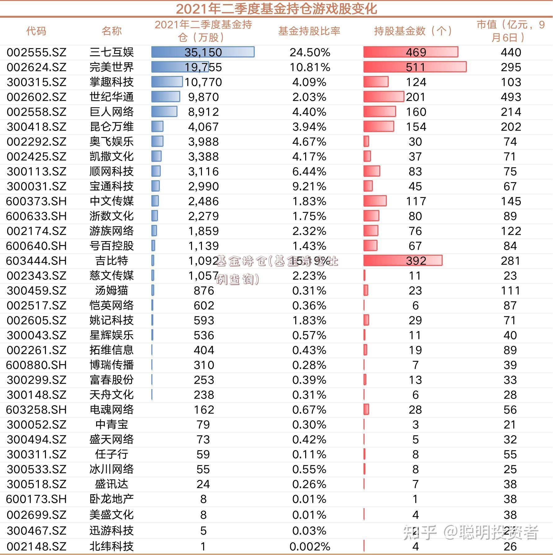 基金持仓(基金持仓比例查询)