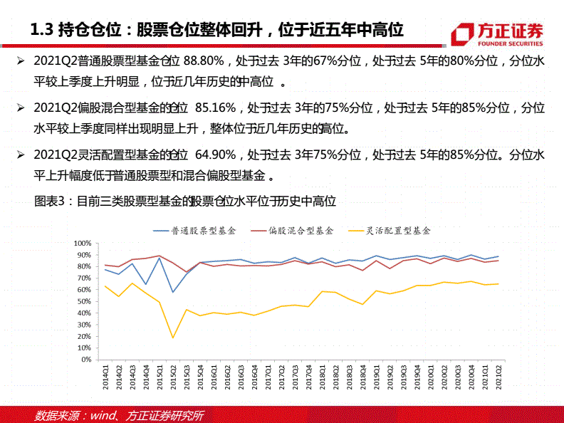 基金持仓(基金持仓比例查询)