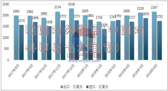 我国对外贸易(中国对外贸易十大国家)