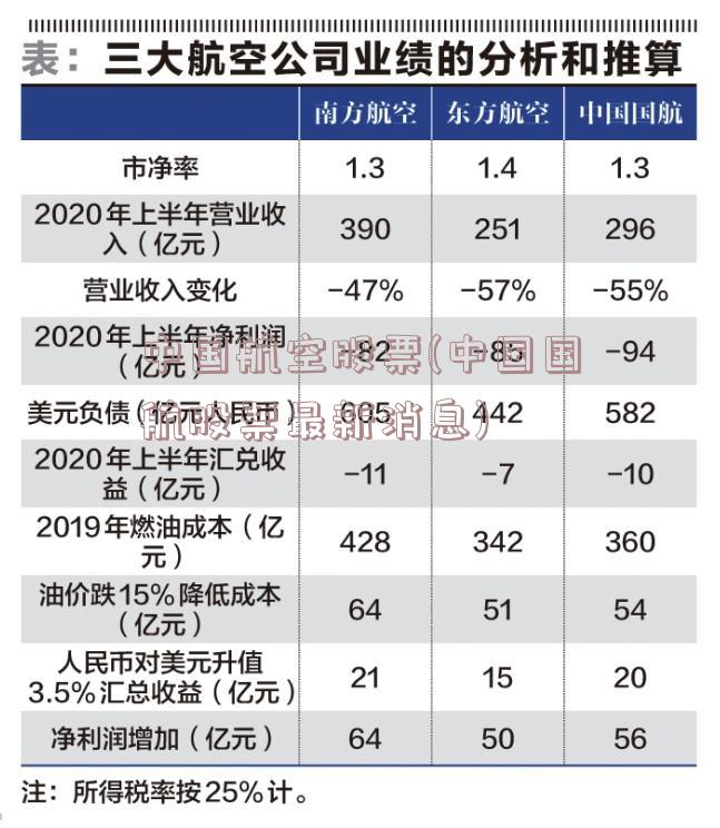 中国航空股票(中国国航股票最新消息)