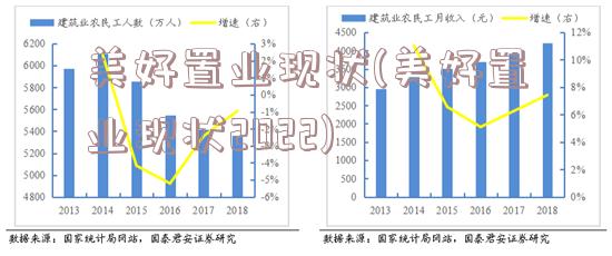 美好置业现状(美好置业现状2022)