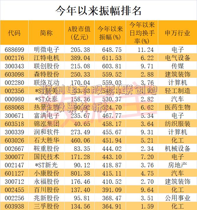 联创电子股票(联创电子股票分析)