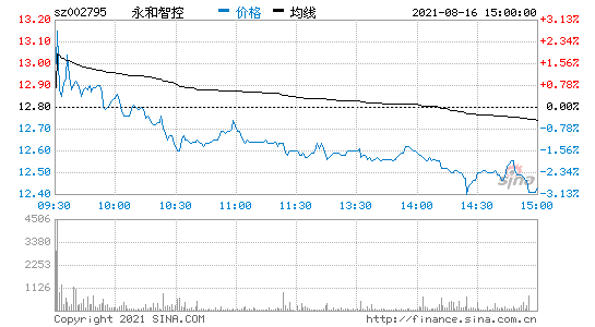 永和智控(永和智控明日停牌)