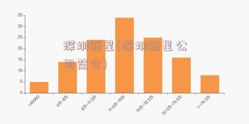 深圳新星(深圳新星公司简介)