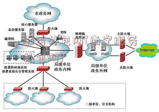 服务外包网(南宁服务外包网)