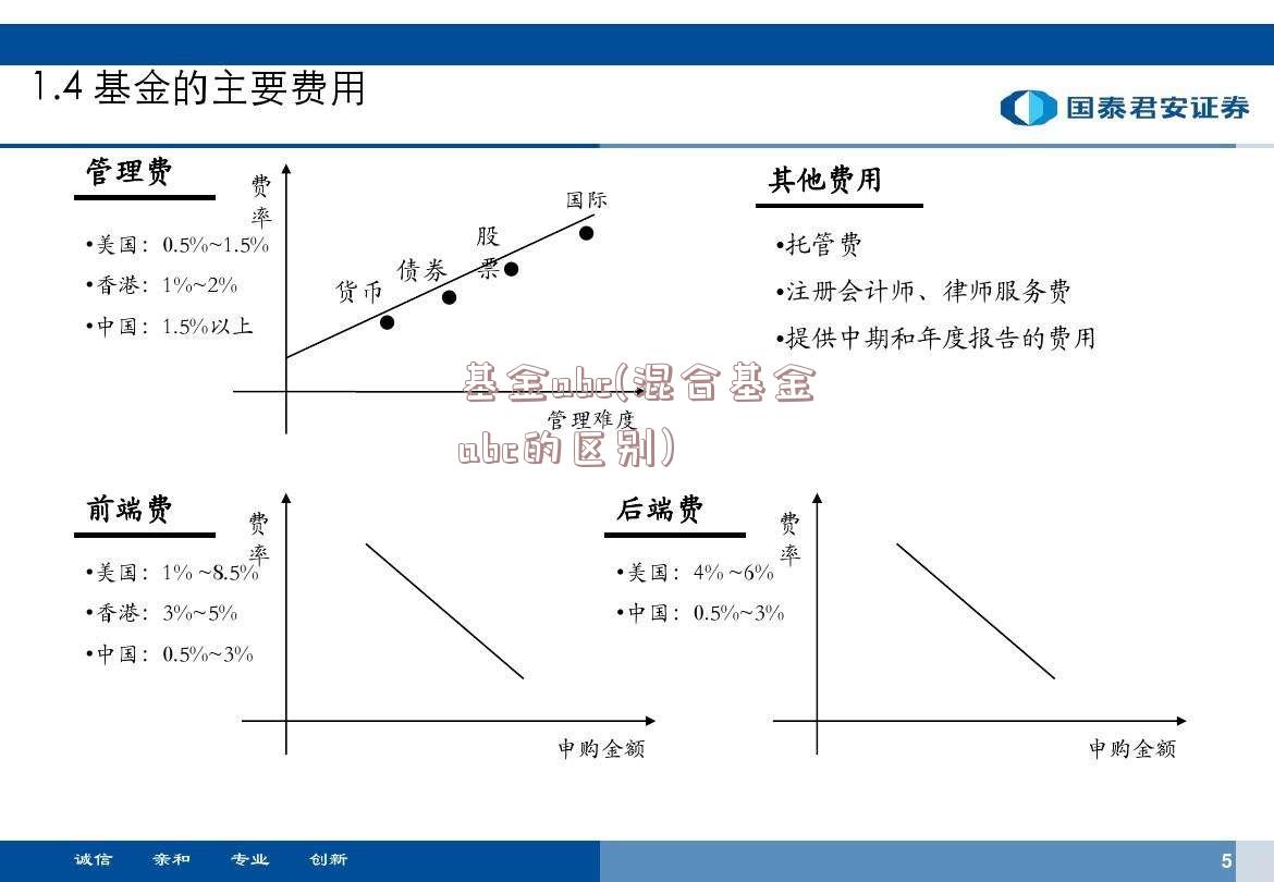 基金abc(混合基金abc的区别)