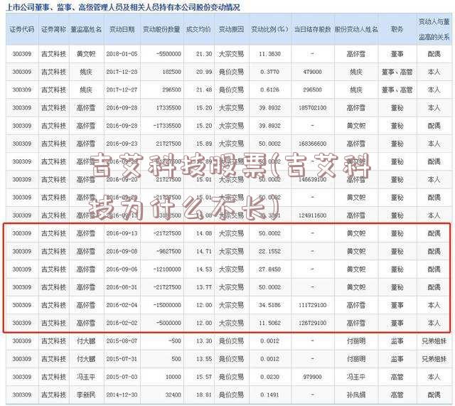 吉艾科技股票(吉艾科技为什么不长)