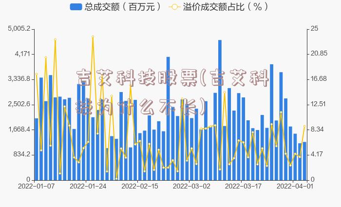 吉艾科技股票(吉艾科技为什么不长)