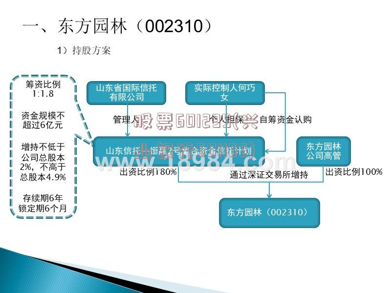 股票601299(兴业银行601166)