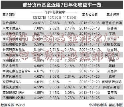 货币市场基金排名(十大安全货币基金排名)