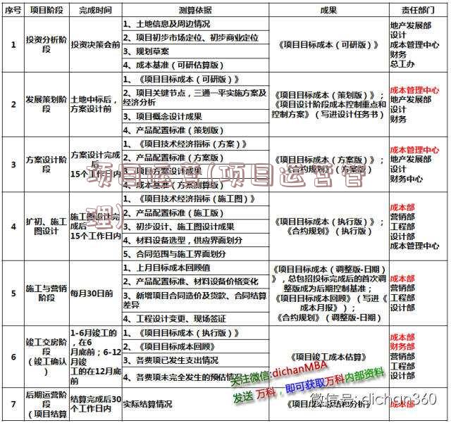 项目运营(项目运营管理)