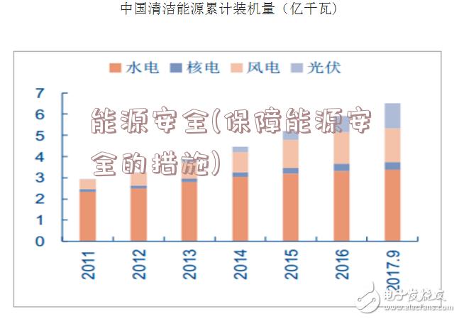 能源安全(保障能源安全的措施)