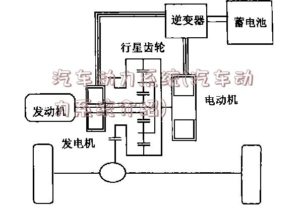 汽车动力系统(汽车动力系统介绍)