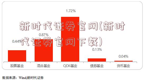 新时代证券官网(新时代证券官网下载)