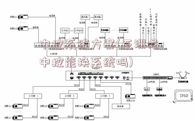 中控系统方案(亚洲龙中控能换系统吗)