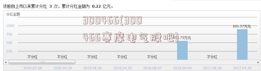 300466(300466赛摩电气股吧)