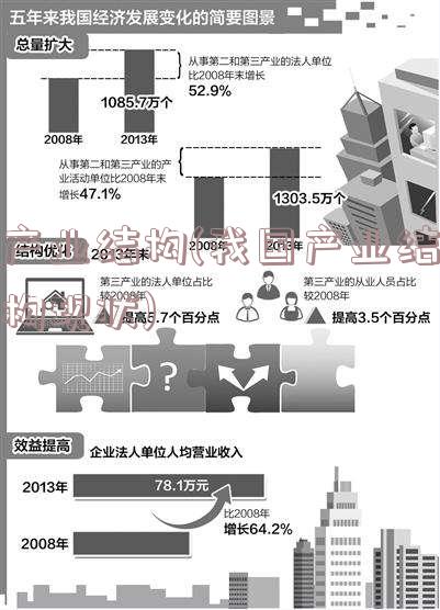 产业结构(我国产业结构现状)