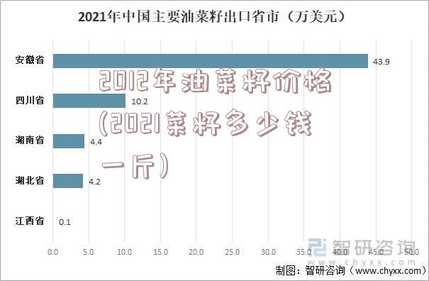 2012年油菜籽价格(2021菜籽多少钱一斤)