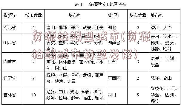 资源枯竭型城市(资源枯竭城市转型发展)