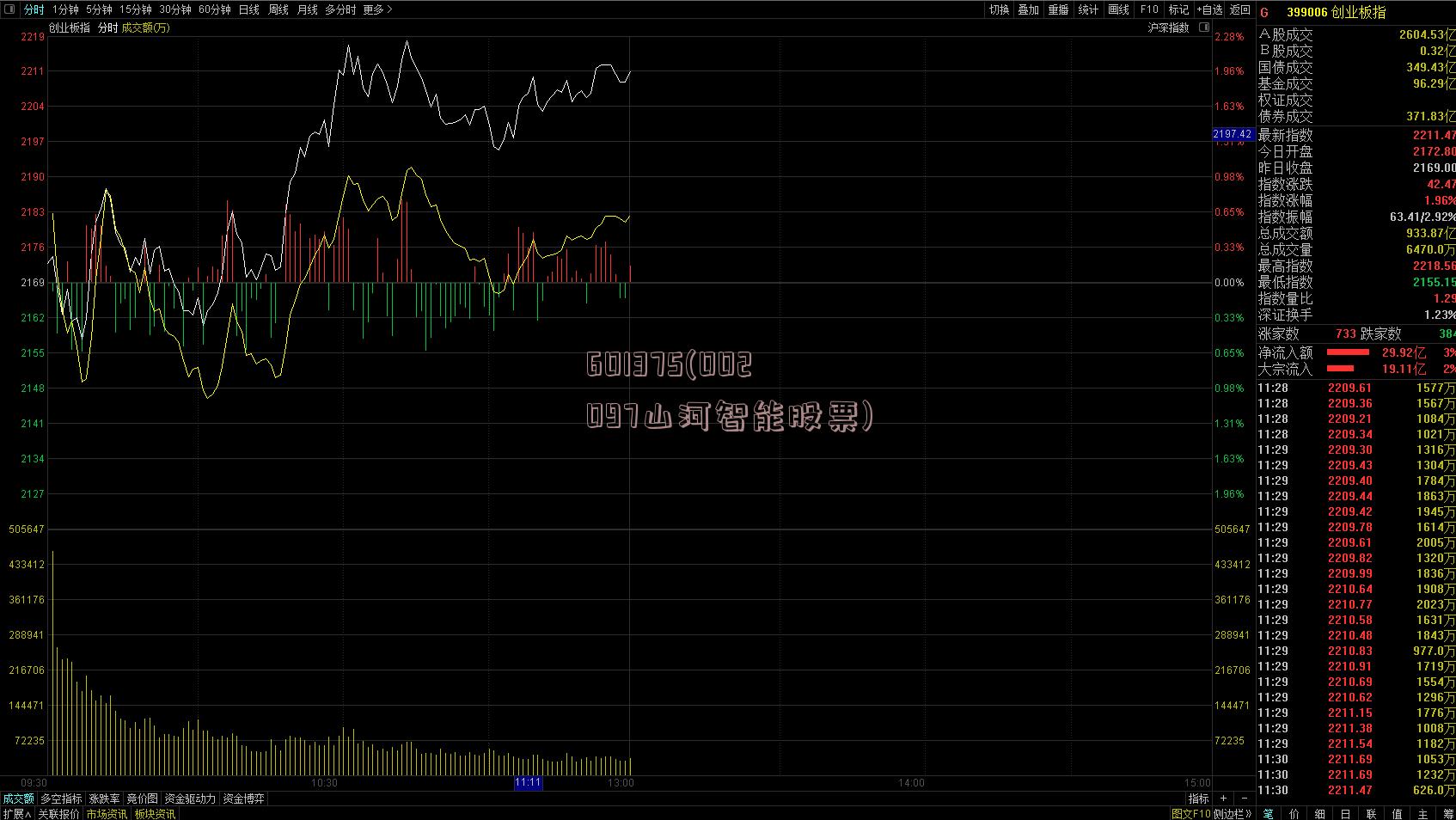 601375(002097山河智能股票)