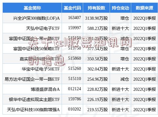 关于tcl股票和讯网的信息