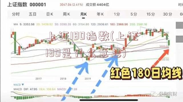 上证180指数(上证180是什么意思)