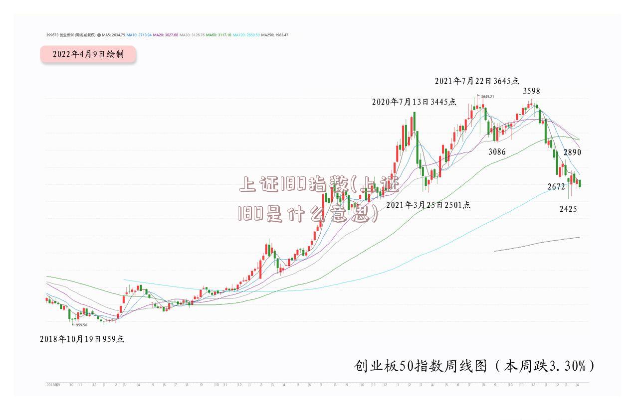 上证180指数(上证180是什么意思)