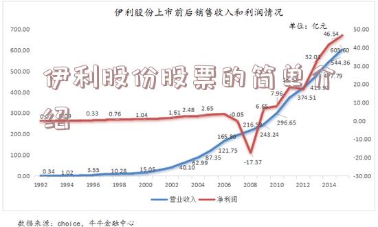 伊利股份股票的简单介绍