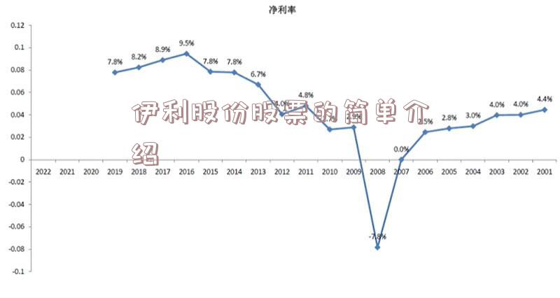 伊利股份股票的简单介绍